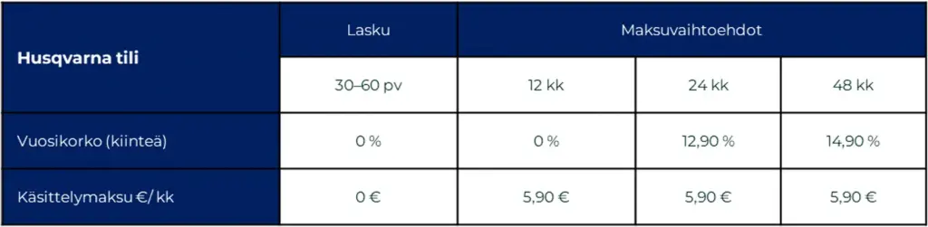 Tililaskuri kaavio